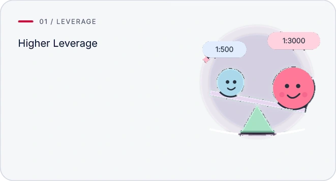 Alternative with higher leverage