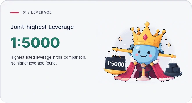 Alternative with higher leverage