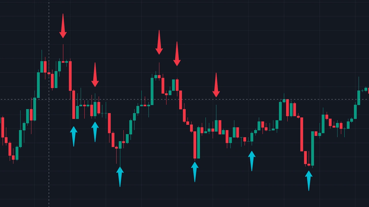 Scalping Strategies for Quick Profits